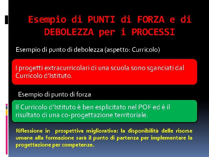 Esempio di PUNTI di FORZA e di DEBOLEZZA per i PROCESSI Esempio di punto