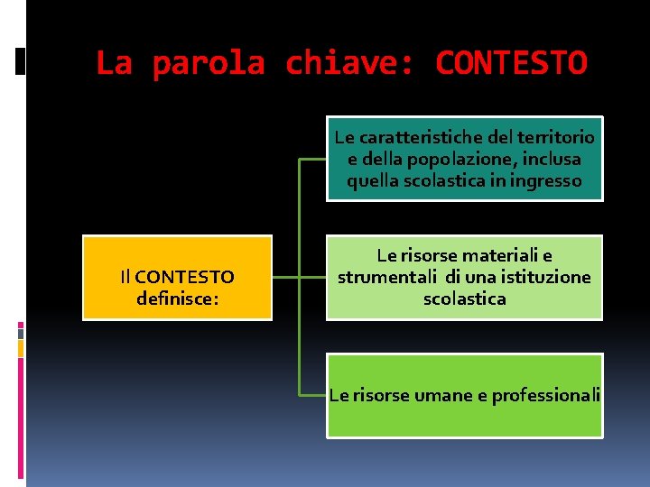 La parola chiave: CONTESTO Le caratteristiche del territorio e della popolazione, inclusa quella scolastica