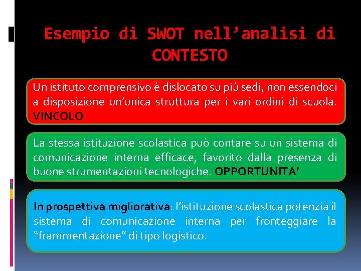 Esempio di SWOT nell’analisi di CONTESTO Un istituto comprensivo è dislocato su più sedi,