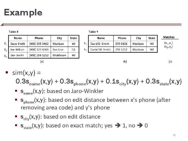 Example § sim(x, y) = 0. 3 sname(x, y) + 0. 3 sphone(x, y) Example § sim(x, y) = 0. 3 sname(x, y) + 0. 3 sphone(x, y)