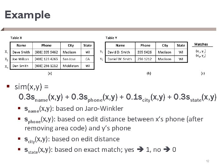 Example § sim(x, y) = 0. 3 sname(x, y) + 0. 3 sphone(x, y)