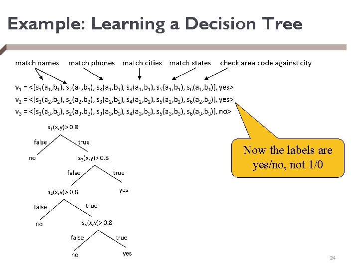 Example: Learning a Decision Tree Now the labels are yes/no, not 1/0 24 