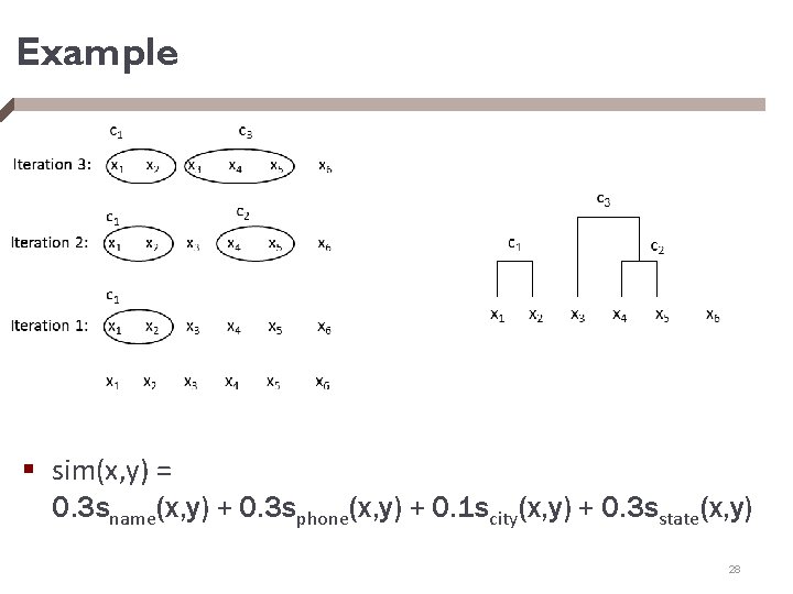 Example § sim(x, y) = 0. 3 sname(x, y) + 0. 3 sphone(x, y)