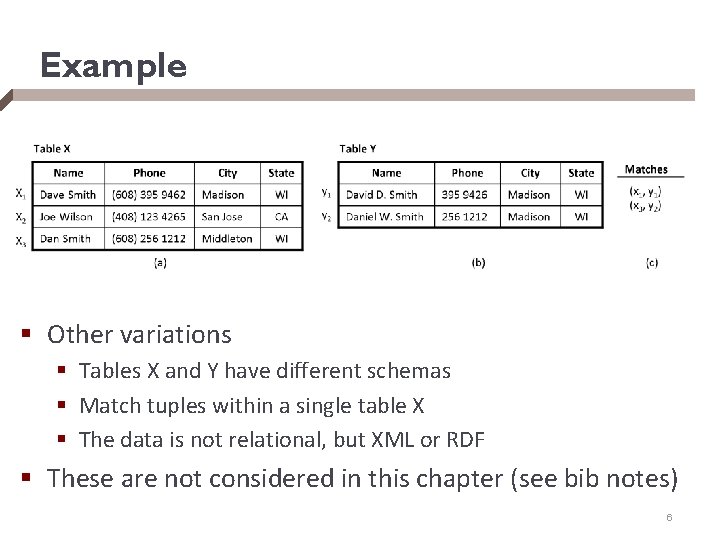 Example § Other variations § Tables X and Y have different schemas § Match