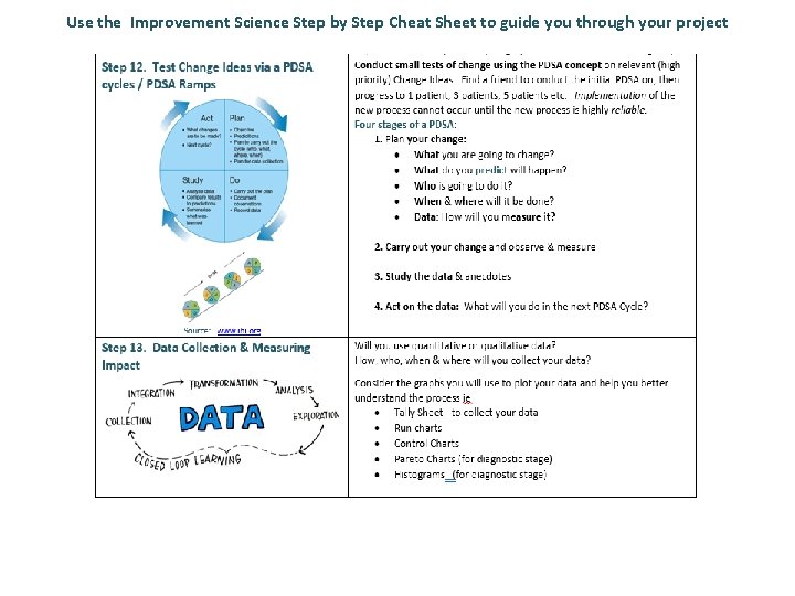 Use the Improvement Science Step by Step Cheat Sheet to guide you through your