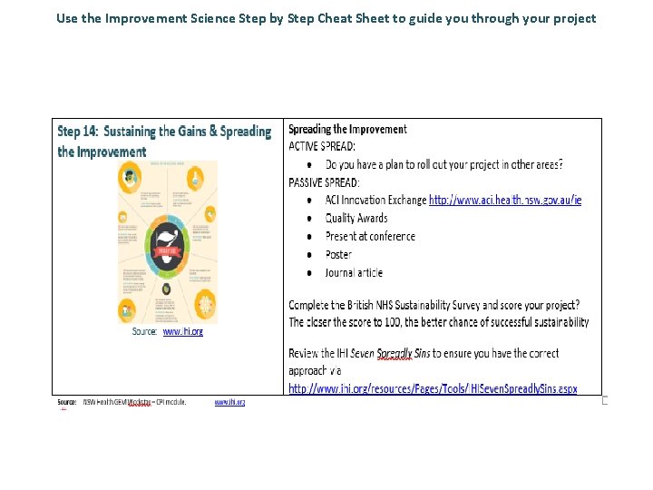 Use the Improvement Science Step by Step Cheat Sheet to guide you through your