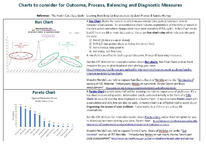 Charts to consider for Outcome, Process, Balancing and Diagnostic Measures 