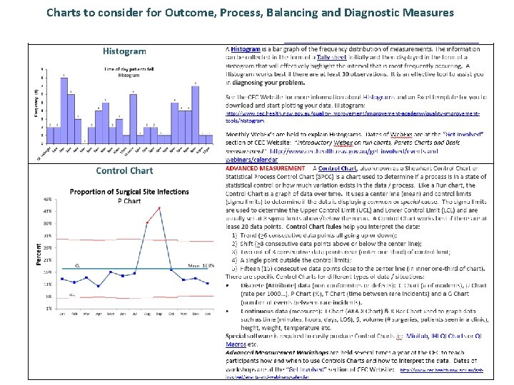 Charts to consider for Outcome, Process, Balancing and Diagnostic Measures 