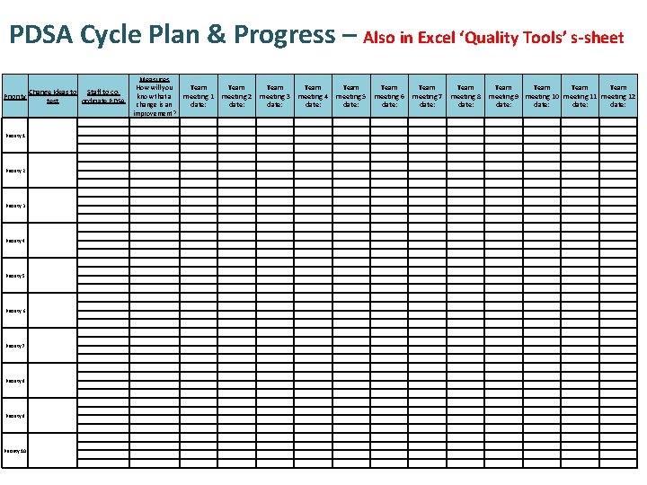 PDSA Cycle Plan & Progress – Also in Excel ‘Quality Tools’ s-sheet Priority 1