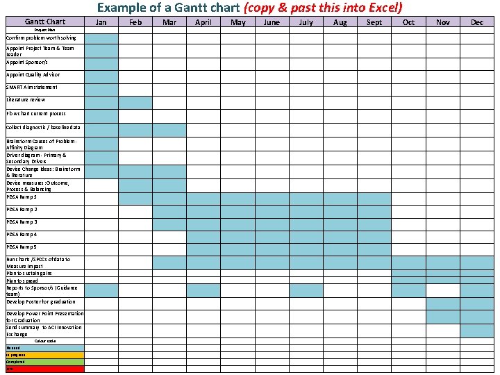 Example of a Gantt chart (copy & past this into Excel) Gantt Chart Project