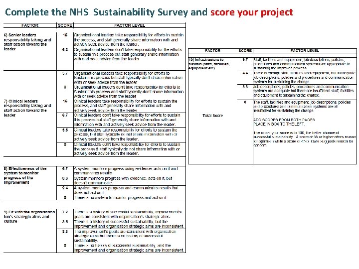 Complete the NHS Sustainability Survey and score your project 