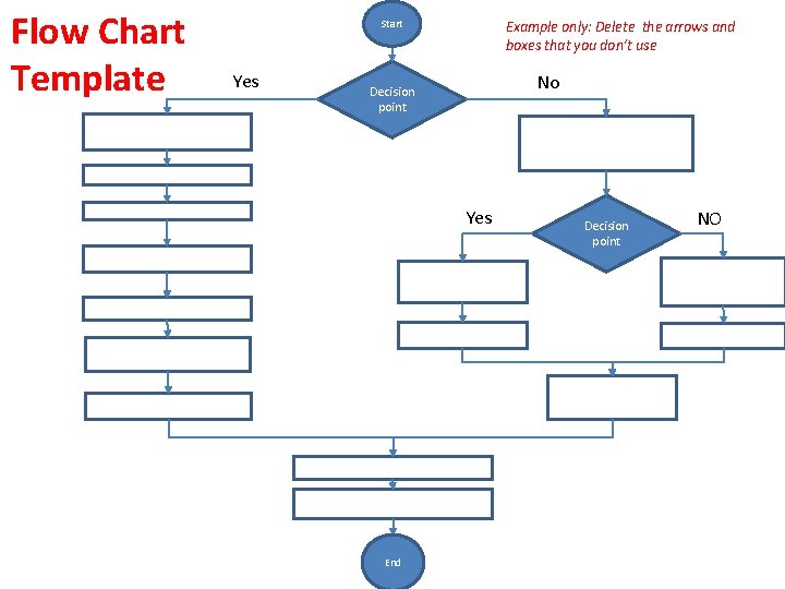 Flow Chart Yes Template Start Example only: Delete the arrows and boxes that you