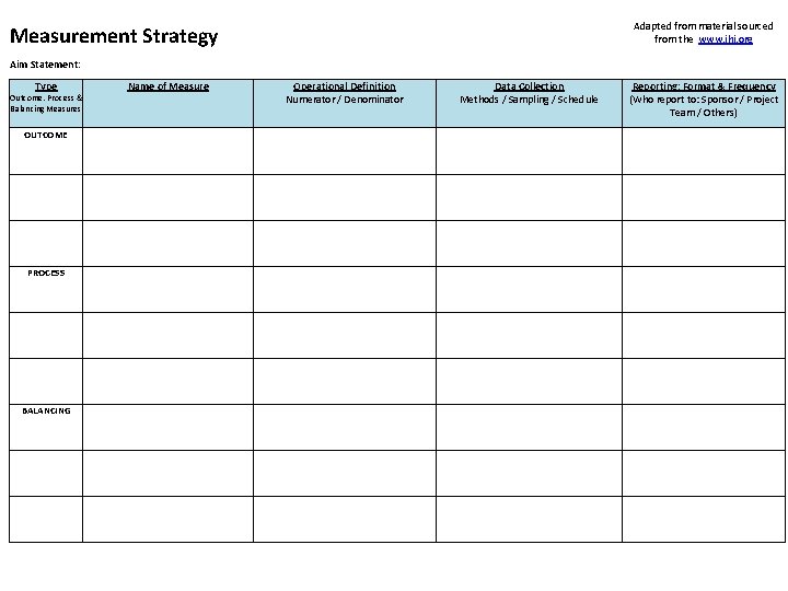 Adapted from material sourced from the www. ihi. org Measurement Strategy Aim Statement: Type