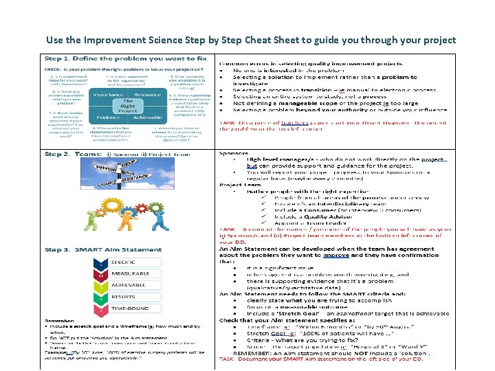 Use the Improvement Science Step by Step Cheat Sheet to guide you through your