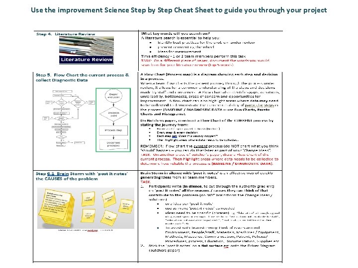 Use the improvement Science Step by Step Cheat Sheet to guide you through your