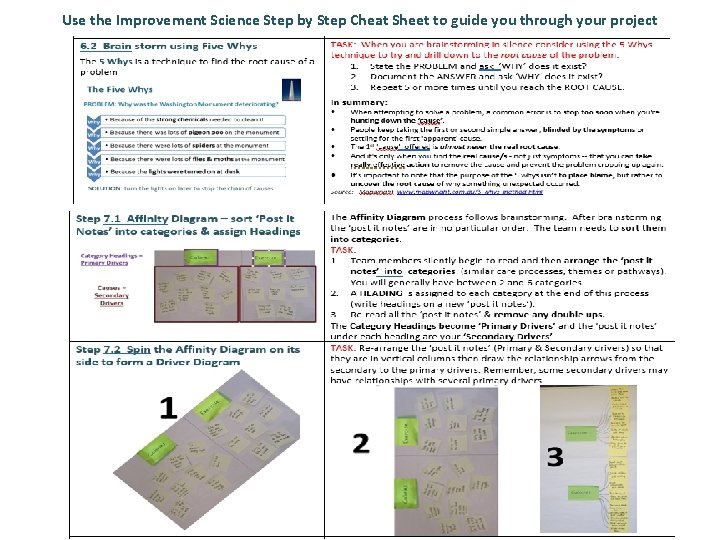 Use the Improvement Science Step by Step Cheat Sheet to guide you through your