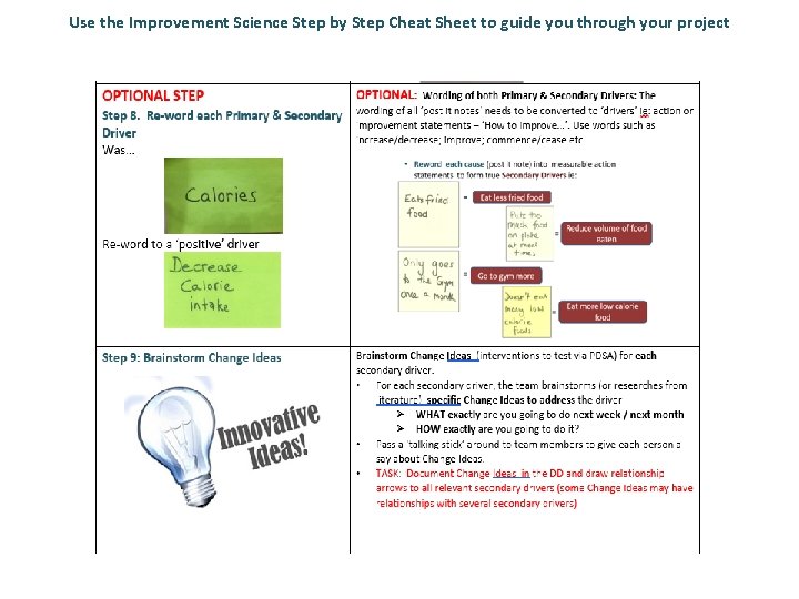 Use the Improvement Science Step by Step Cheat Sheet to guide you through your