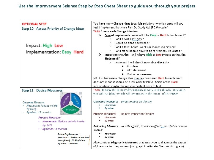 Use the Improvement Science Step by Step Cheat Sheet to guide you through your