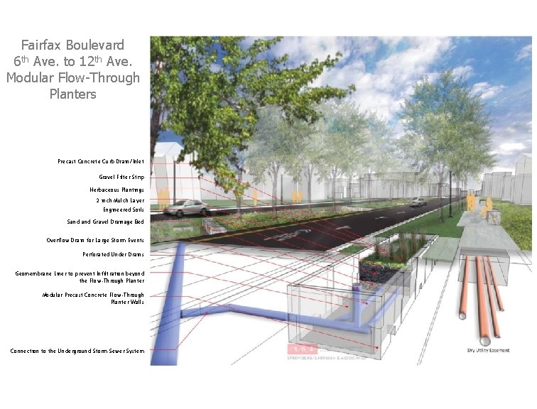 Fairfax Boulevard 6 th Ave. to 12 th Ave. Modular Flow-Through Planters Precast Concrete