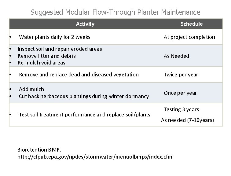 Suggested Modular Flow-Through Planter Maintenance Activity Schedule • Water plants daily for 2 weeks
