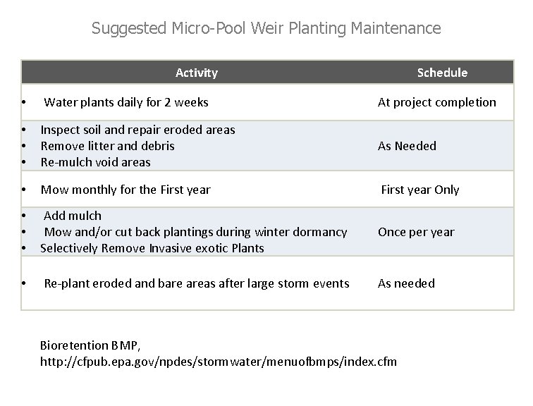 Suggested Micro-Pool Weir Planting Maintenance Activity Schedule • Water plants daily for 2 weeks