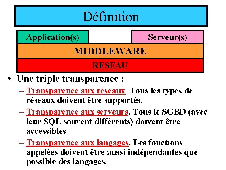Définition Application(s) Serveur(s) MIDDLEWARE RESEAU • Une triple transparence : – Transparence aux réseaux. Définition Application(s) Serveur(s) MIDDLEWARE RESEAU • Une triple transparence : – Transparence aux réseaux.