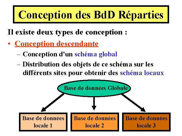 Conception des Bd. D Réparties Il existe deux types de conception : • Conception Conception des Bd. D Réparties Il existe deux types de conception : • Conception