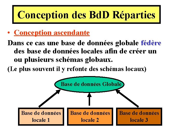 Conception des Bd. D Réparties • Conception ascendante Dans ce cas une base de Conception des Bd. D Réparties • Conception ascendante Dans ce cas une base de
