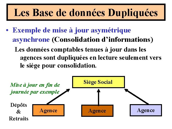 Les Base de données Dupliquées • Exemple de mise à jour asymétrique asynchrone (Consolidation Les Base de données Dupliquées • Exemple de mise à jour asymétrique asynchrone (Consolidation