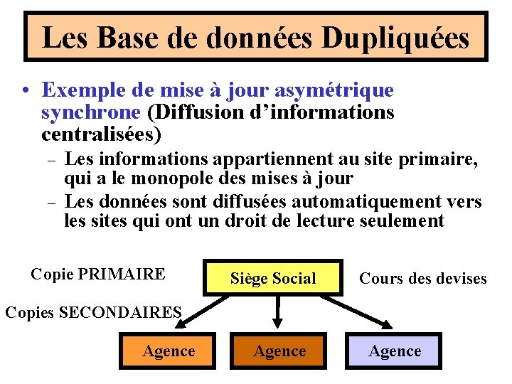 Les Base de données Dupliquées • Exemple de mise à jour asymétrique synchrone (Diffusion Les Base de données Dupliquées • Exemple de mise à jour asymétrique synchrone (Diffusion