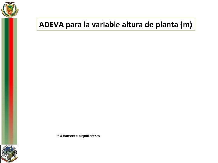 ADEVA para la variable altura de planta (m) ** Altamente significativo 