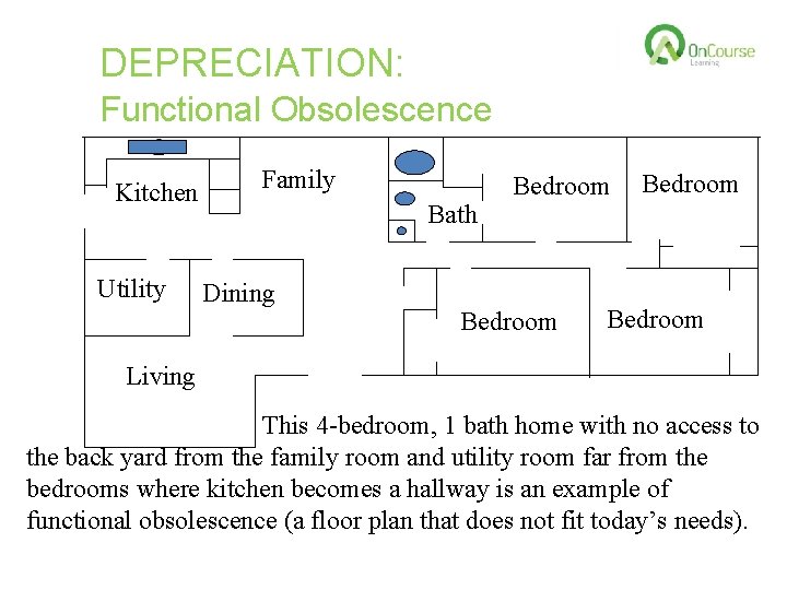DEPRECIATION: Functional Obsolescence Kitchen Utility Family Bath Dining Bedroom Living This 4 -bedroom, 1