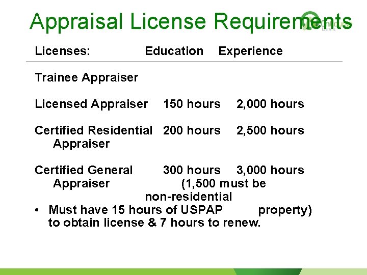 Appraisal License Requirements Licenses: Education Experience Trainee Appraiser Licensed Appraiser 150 hours 2, 000