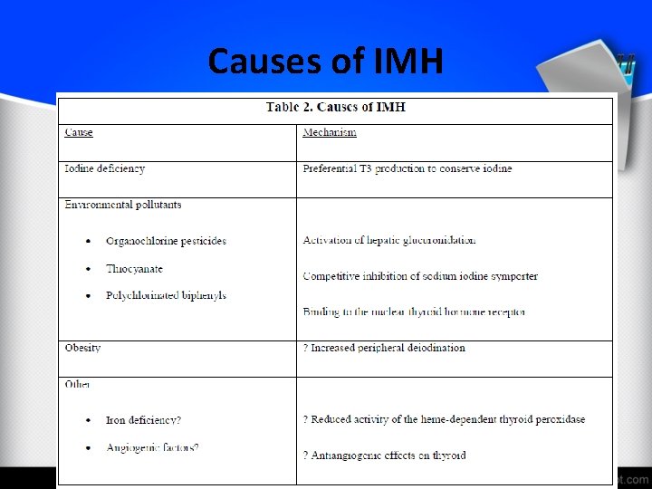 Causes of IMH 