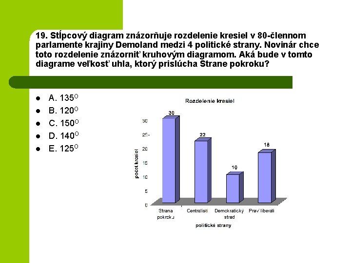 19. Stĺpcový diagram znázorňuje rozdelenie kresiel v 80 -člennom parlamente krajiny Demoland medzi 4