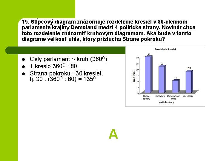 19. Stĺpcový diagram znázorňuje rozdelenie kresiel v 80 -člennom parlamente krajiny Demoland medzi 4