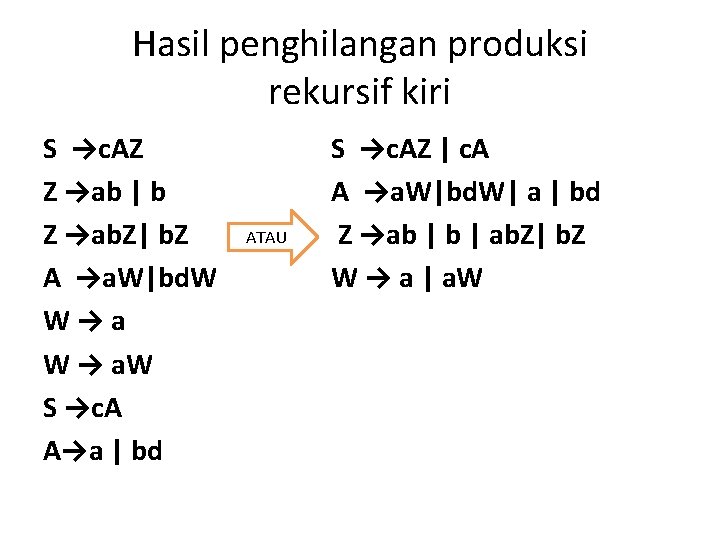 Hasil penghilangan produksi rekursif kiri S →c. AZ Z →ab | b Z →ab.