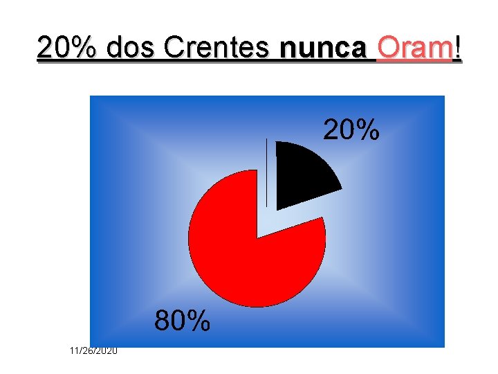 20% dos Crentes nunca Oram! 11/26/2020 20% dos Crentes nunca Oram! 11/26/2020