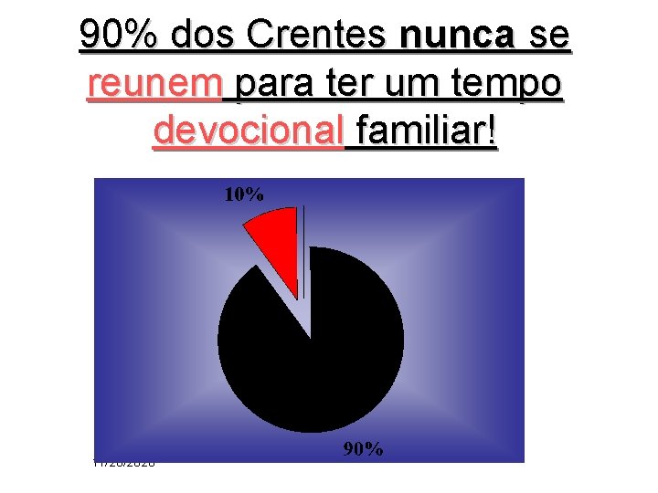 90% dos Crentes nunca se reunem para ter um tempo devocional familiar! 11/26/2020 90% dos Crentes nunca se reunem para ter um tempo devocional familiar! 11/26/2020