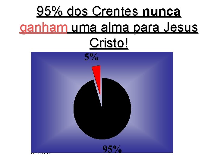 95% dos Crentes nunca ganham uma alma para Jesus Cristo! 11/26/2020 95% dos Crentes nunca ganham uma alma para Jesus Cristo! 11/26/2020