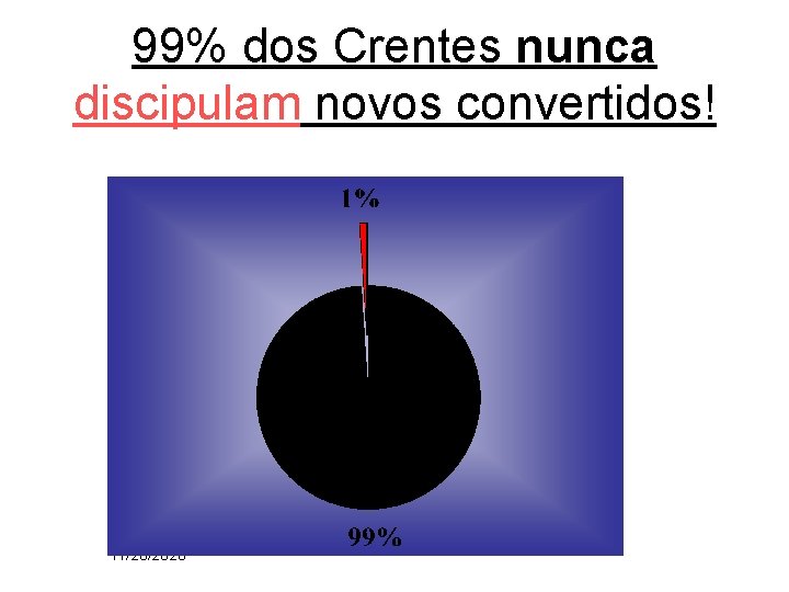 99% dos Crentes nunca discipulam novos convertidos! 11/26/2020 99% dos Crentes nunca discipulam novos convertidos! 11/26/2020