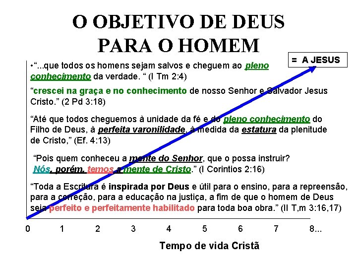 O OBJETIVO DE DEUS PARA O HOMEM • “. . . que todos os O OBJETIVO DE DEUS PARA O HOMEM • “. . . que todos os