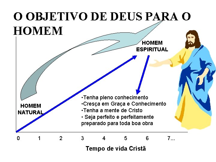 O OBJETIVO DE DEUS PARA O HOMEM ESPIRITUAL • Tenha pleno conhecimento • Cresça O OBJETIVO DE DEUS PARA O HOMEM ESPIRITUAL • Tenha pleno conhecimento • Cresça