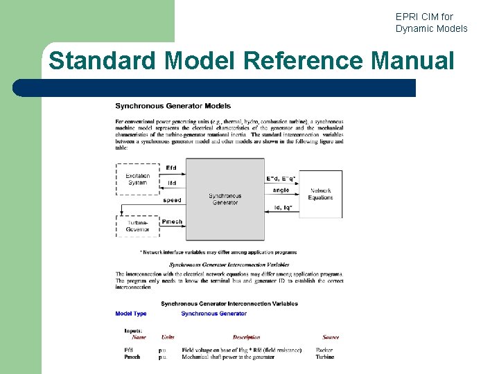 EPRI CIM for Dynamic Models Standard Model Reference Manual 