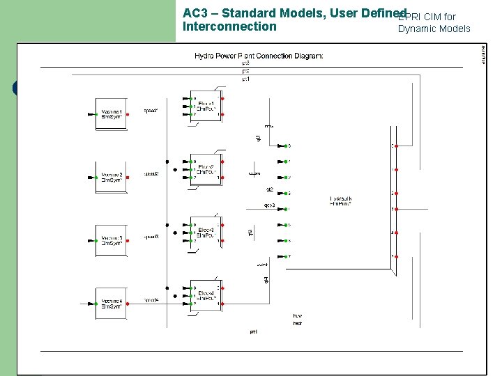 AC 3 – Standard Models, User Defined EPRI CIM for Interconnection Dynamic Models 