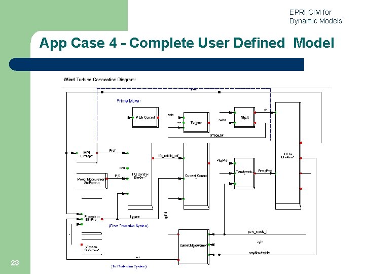 EPRI CIM for Dynamic Models App Case 4 - Complete User Defined Model 23