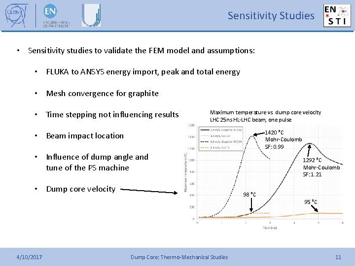 Sensitivity Studies • Sensitivity studies to validate the FEM model and assumptions: • FLUKA