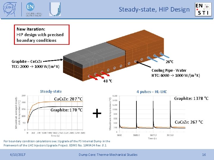 Steady-state, HIP Design New iteration: HIP design with precised boundary conditions Graphite – Cu.