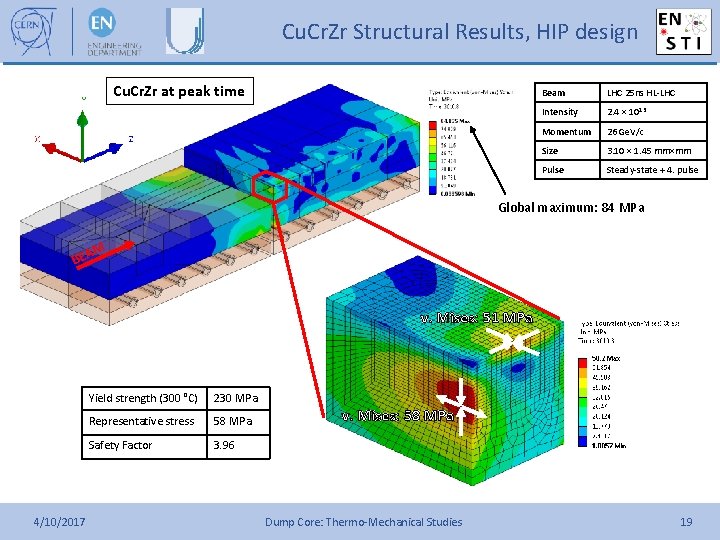 Cu. Cr. Zr Structural Results, HIP design Cu. Cr. Zr at peak time Beam