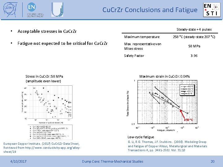 Cu. Cr. Zr Conclusions and Fatigue • • Steady-state + 4 pulses Acceptable stresses